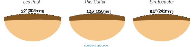 Kramer Tracii Guns Gunstar Voyager Fretboard Radius Comparison with Fender Stratocaster and Gibson Les Paul