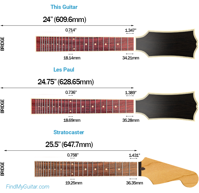 Fender Ben Gibbard Mustang Scale Length Comparison