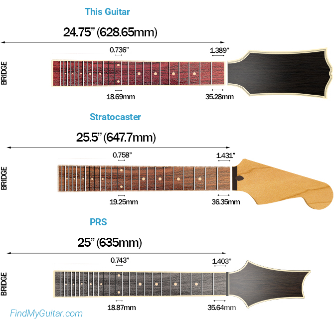 Dean Thoroughbred Select Fluence Scale Length Comparison