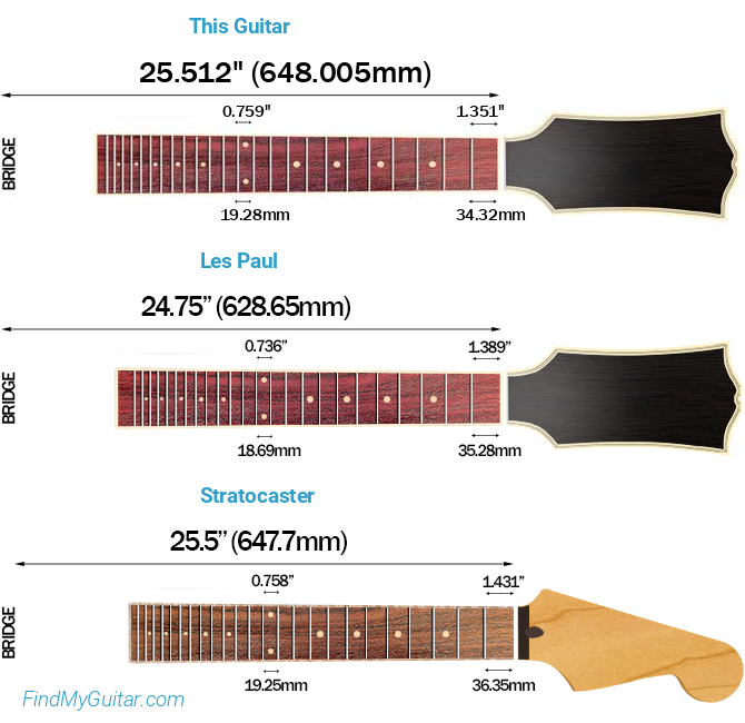 Yamaha PACP12M Scale Length Comparison