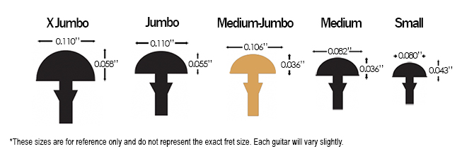 Epiphone Matt Heafy Les Paul Custom Origins Fret Size Comparison