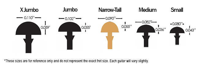 Fender Custom American Custom Strat RW Fret Size Comparison
