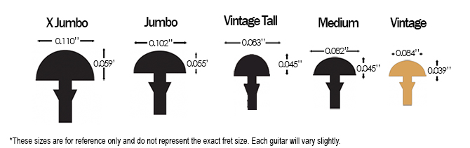 EVH Wolfgang USA Edward Van Halen Signature Fret Size Comparison