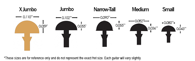 ESP E-II HRF NT-8 Baritone Fret Size Comparison