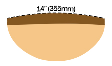 Harley Benton Amarok-7 Fingerboard Radius