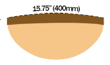 Solar A1.7AC Fingerboard Radius