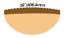 Martin D-18 Fingerboard Radius