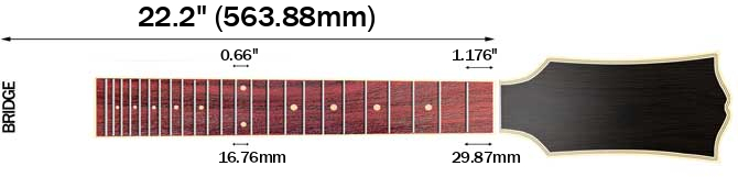 Ibanez PSM10's Scale Length