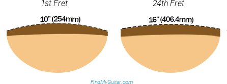 Gibson SG Modern Fretboard Compound Radius