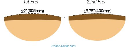 Cort X500 Menace Fretboard Compound Radius