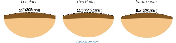 PRS SE Santana Fretboard Radius Comparison with Fender Stratocaster and Gibson Les Paul