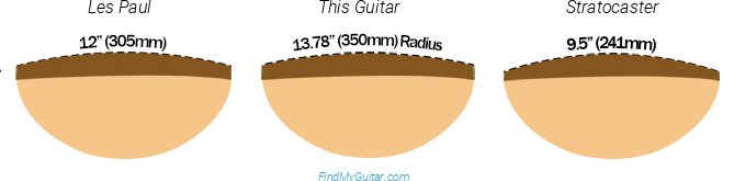 Solar A1.6FRC Fretboard Radius Comparison with Fender Stratocaster and Gibson Les Paul