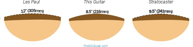 PRS SE Silver Sky Fretboard Radius Comparison with Fender Stratocaster and Gibson Les Paul