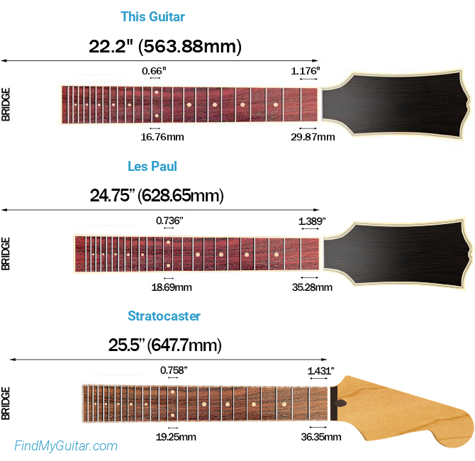 Ibanez PSM10 Scale Length Comparison