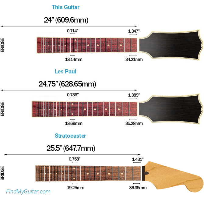 Fender Squier Bullet Mustang HH Scale Length Comparison