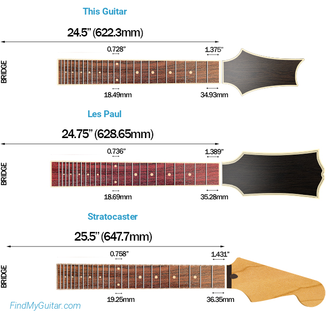 PRS Santana Retro Scale Length Comparison