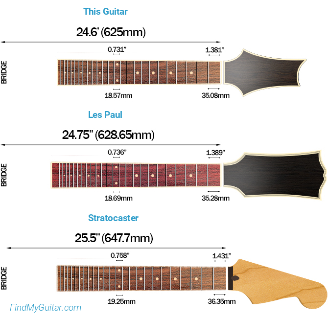 Gretsch G6129T Players Edition Jet FT Scale Length Comparison
