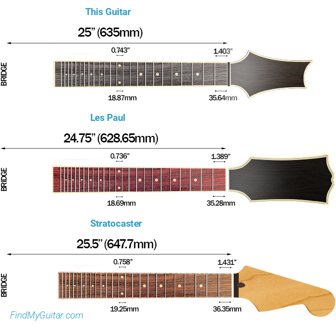 PRS S2 Standard 22 Scale Length Comparison