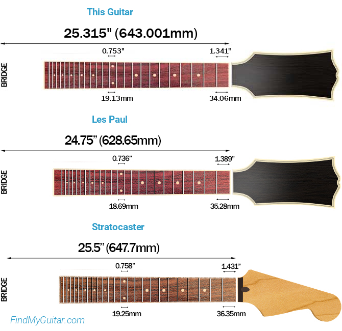 Harley Benton CLG-48CE Wide NT Scale Length Comparison