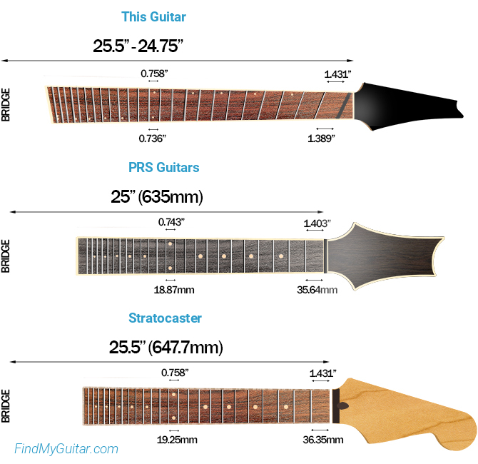 Cort X700 Mutility Scale Length Comparison