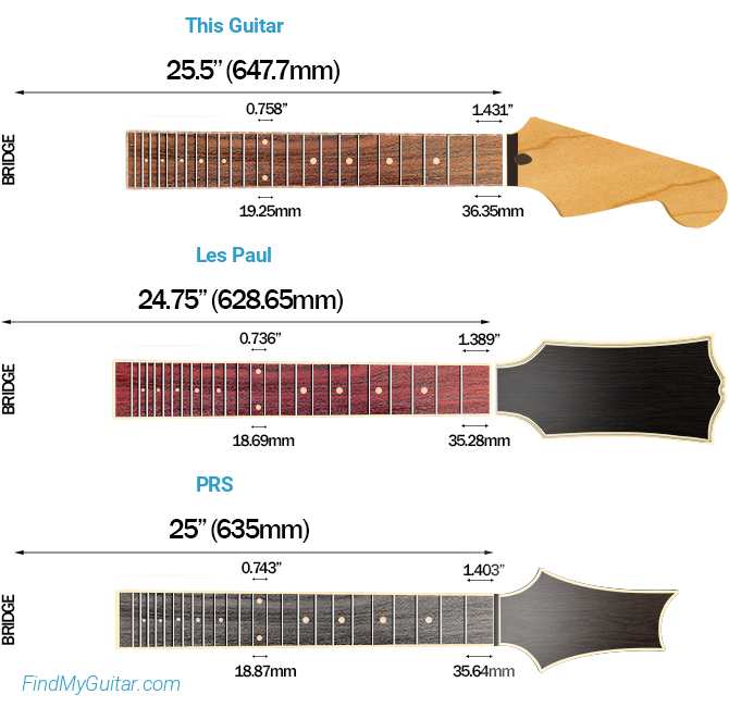 Fender Custom Jimmie Vaughan Stratocaster Scale Length Comparison