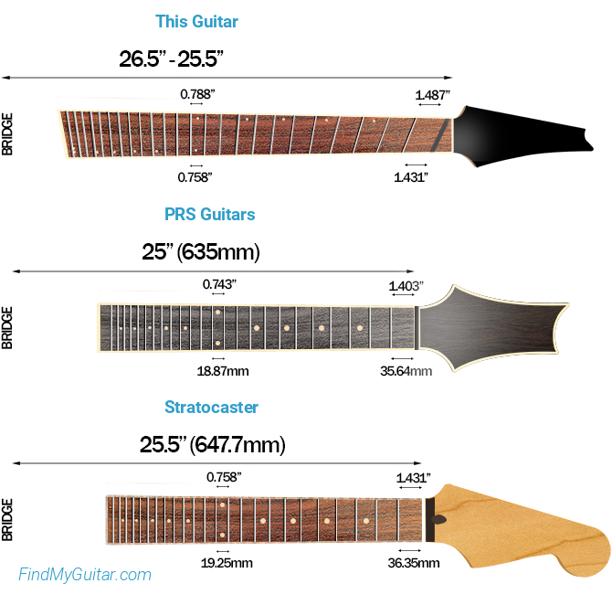ESP LTD M-1000 Multi-Scale Scale Length Comparison