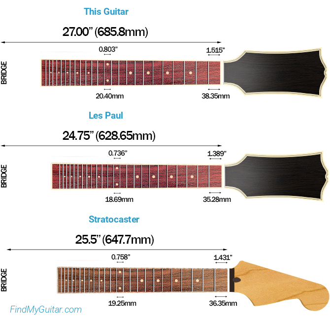 ESP Stef-T7B Scale Length Comparison