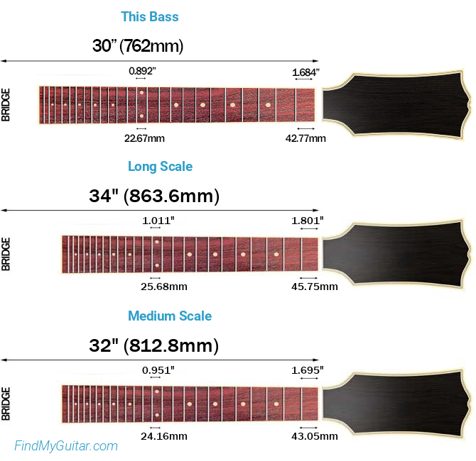 Ibanez TMB35 Scale Length Comparison