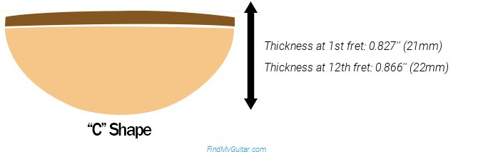 Ibanez RGB305 Neck Profile