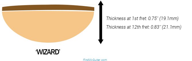 Ibanez S521 Neck Profile