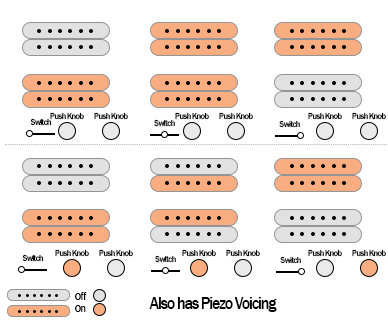 Music Man Majesty 7 Hydrospace and Music Man Majesty 6 Hydrospace pickups switch and push knobs diagram