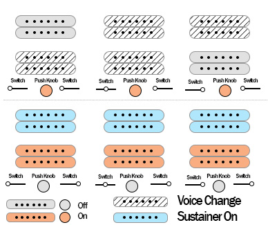 Schecter C-1 FR S SLS Elite pickups switch and push knobs diagram