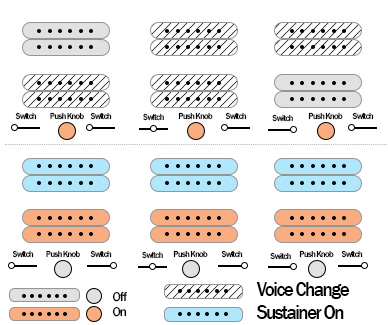 Schecter C-1 FR S SLS Evil Twin and Schecter C-1 FR S SLS Elite pickups switch and push knobs diagram