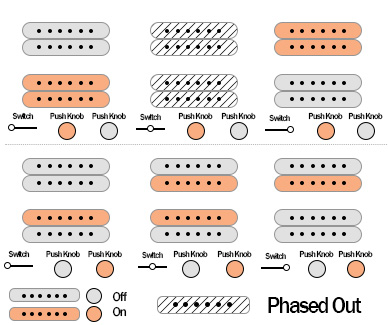 Epiphone Les Paul Modern Figured pickups switch and push knobs diagram