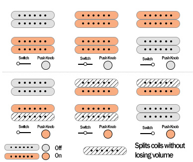 Fender American Ultra Luxe Telecaster Floyd Rose HH pickups switch and push knobs diagram