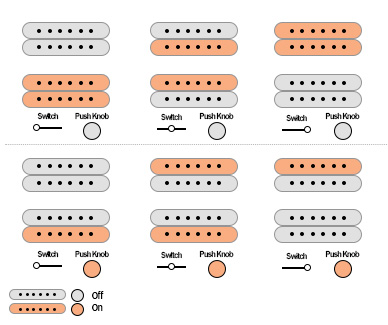 Charvel Pro-Mod So-Cal Style 1 HH FR M pickups switch and push knobs diagram