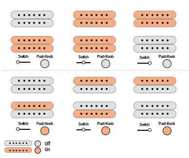 Fender Player Jazzmaster pickups switch and push knobs diagram