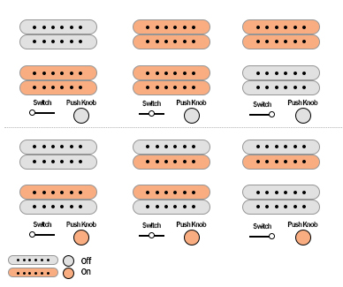 Schecter Reaper-7 Elite Multiscale pickups switch and push knobs diagram