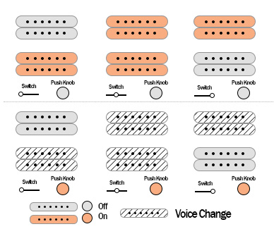 Solar A1.6ATG pickups switch and push knobs diagram