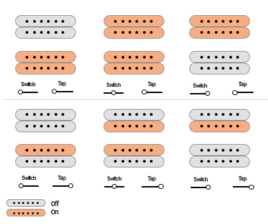 Ibanez RGD71ALPA Axion Label pickups switch and push knobs diagram