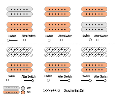 Schecter Reaper-6 FR S pickups switch and push knobs diagram