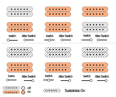 Schecter Sun Valley Super Shredder FR S pickups switch and push knobs diagram