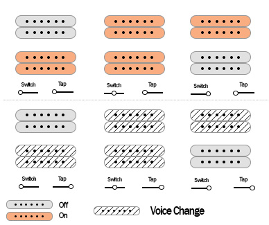 Gretsch G6120T-BSSMK Brian Setzer Signature Nashville pickups switch and push knobs diagram