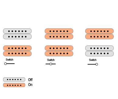 ESP E-II M-II Neck Thru pickups switch and push knobs diagram