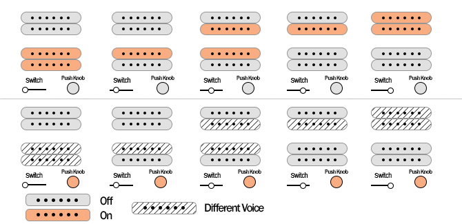 Jackson Pro Series Dinky DK Modern Ash FR6 and Jackson Pro Series Dinky DK Modern EverTune 6 pickups switch selector and push knobs diagram