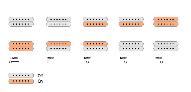 Solar A2.7FRC pickups switch selector and push knobs diagram