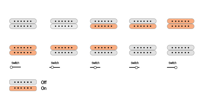 Solar S1.7PB pickups switch selector and push knobs diagram