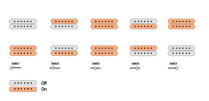Sterling Axis Flame Maple pickups switch selector and push knobs diagram
