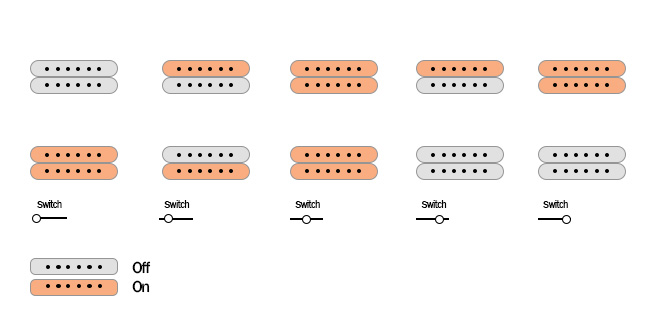 Fender Squier Contemporary Stratocaster HH FR pickups switch selector and push knobs diagram