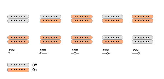 PRS Custom 24 pickups switch selector and push knobs diagram
